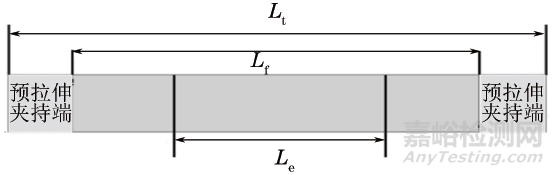 鋁合金汽車板材彎曲性能測試方法