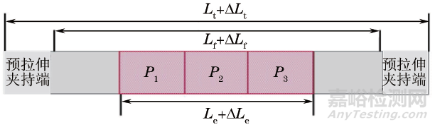 鋁合金汽車板材彎曲性能測試方法