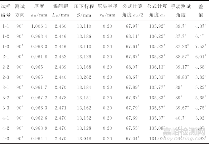 鋁合金汽車板材彎曲性能測試方法