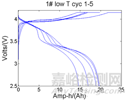 析鋰的檢測方法