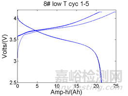 析鋰的檢測方法