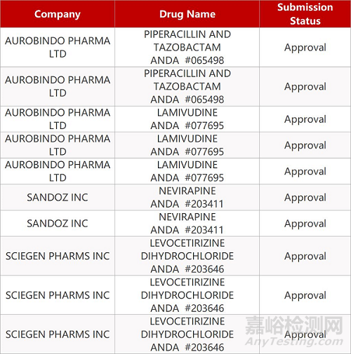 【藥研日報0903】FDA公布腫瘤藥試驗安慰劑與設(shè)盲行業(yè)指南最終版 | 阿斯利康替卡格雷III期臨床THEMIS結(jié)果公布...
