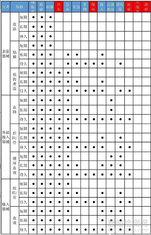 生物相容性測(cè)試與發(fā)展趨勢(shì)