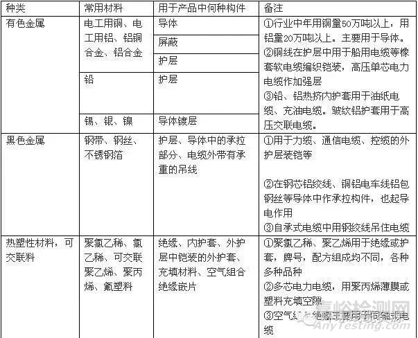 導(dǎo)線、絕緣層、屏蔽和護(hù)層……線纜結(jié)構(gòu)與材料大全！