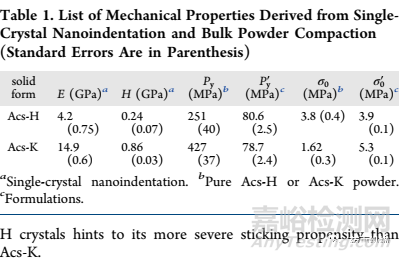 粘沖為何發(fā)生：晶體機(jī)械性質(zhì)和表面化學(xué)的作用機(jī)理