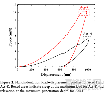 粘沖為何發(fā)生：晶體機(jī)械性質(zhì)和表面化學(xué)的作用機(jī)理