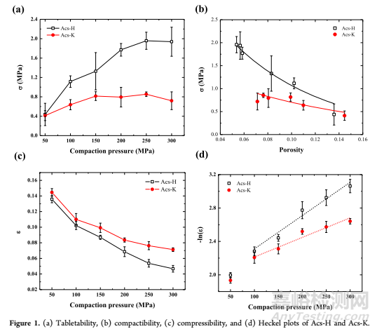粘沖為何發(fā)生：晶體機(jī)械性質(zhì)和表面化學(xué)的作用機(jī)理