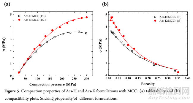 粘沖為何發(fā)生：晶體機(jī)械性質(zhì)和表面化學(xué)的作用機(jī)理
