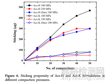 粘沖為何發(fā)生：晶體機(jī)械性質(zhì)和表面化學(xué)的作用機(jī)理