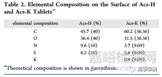 粘沖為何發(fā)生：晶體機(jī)械性質(zhì)和表面化學(xué)的作用機(jī)理