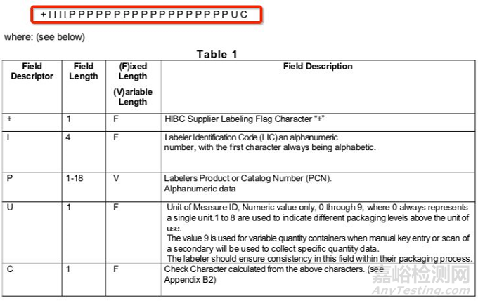 醫(yī)療器械UDI編碼規(guī)則解密——HIBCC