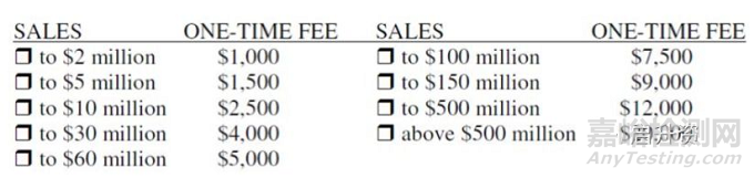 醫(yī)療器械UDI編碼規(guī)則解密——HIBCC