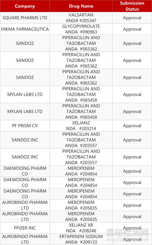 【藥研日?qǐng)?bào)0905】今年下半年預(yù)計(jì)7個(gè)重磅生物藥上市 | 楊森預(yù)防性RSV疫苗獲突破性療法認(rèn)定...