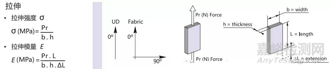 碳纖維樹(shù)脂基復(fù)合材料的檢測(cè)項(xiàng)目及計(jì)算方法