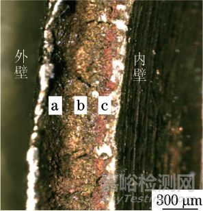 某供熱管網(wǎng)用DN25銅閥斷裂失效分析