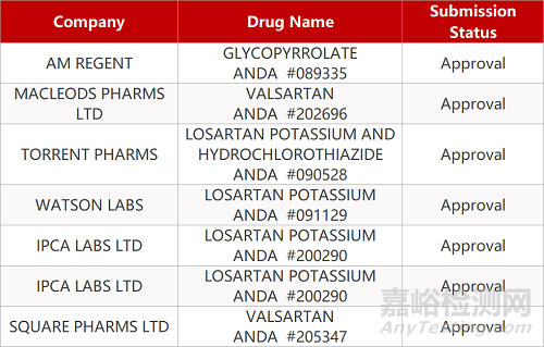 【藥研日?qǐng)?bào)0906】Keytruda聯(lián)合療法獲批一線治療晚期腎癌 | 糖尿病前期治療藥物Valedia IIa期新進(jìn)展...