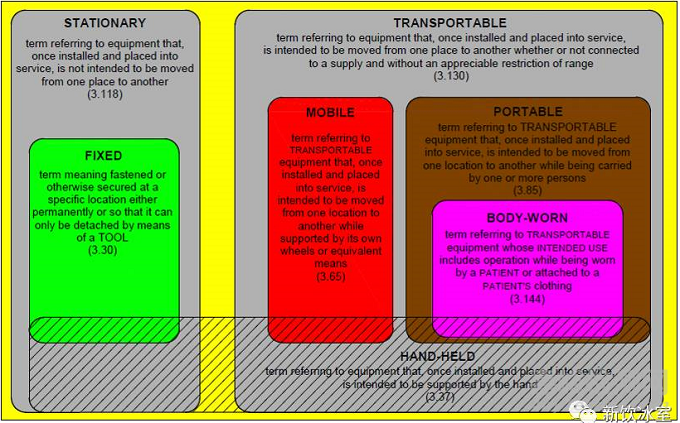 如何為醫(yī)療器械選擇腳輪？如何檢測(cè)醫(yī)械腳輪？