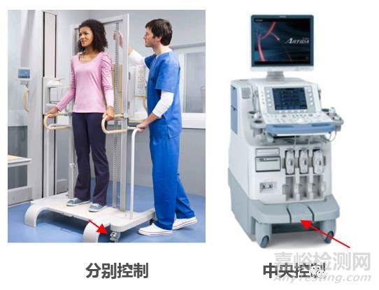 如何為醫(yī)療器械選擇腳輪？如何檢測(cè)醫(yī)械腳輪？