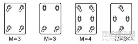 如何為醫(yī)療器械選擇腳輪？如何檢測(cè)醫(yī)械腳輪？