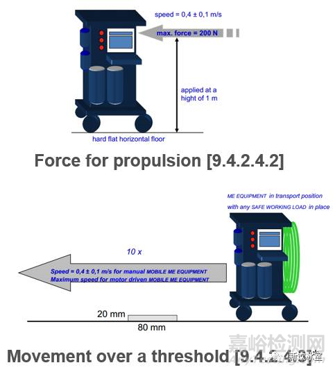 如何為醫(yī)療器械選擇腳輪？如何檢測(cè)醫(yī)械腳輪？