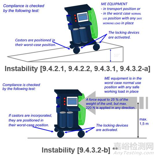 如何為醫(yī)療器械選擇腳輪？如何檢測(cè)醫(yī)械腳輪？