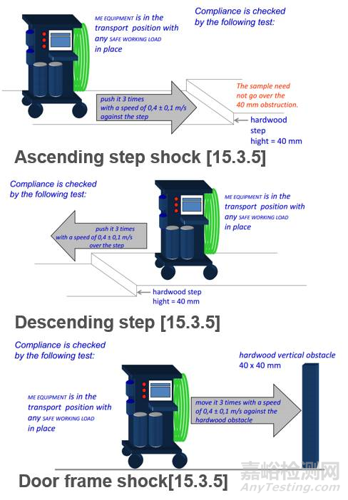 如何為醫(yī)療器械選擇腳輪？如何檢測(cè)醫(yī)械腳輪？