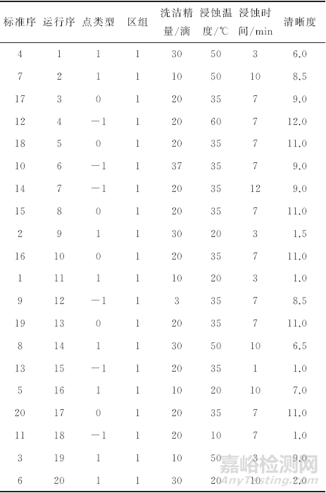 不同熱處理狀態(tài)下GCr15鋼的晶粒度顯示方法