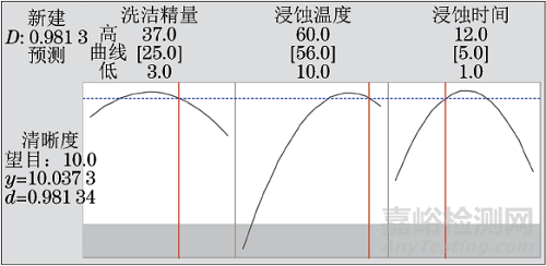 不同熱處理狀態(tài)下GCr15鋼的晶粒度顯示方法