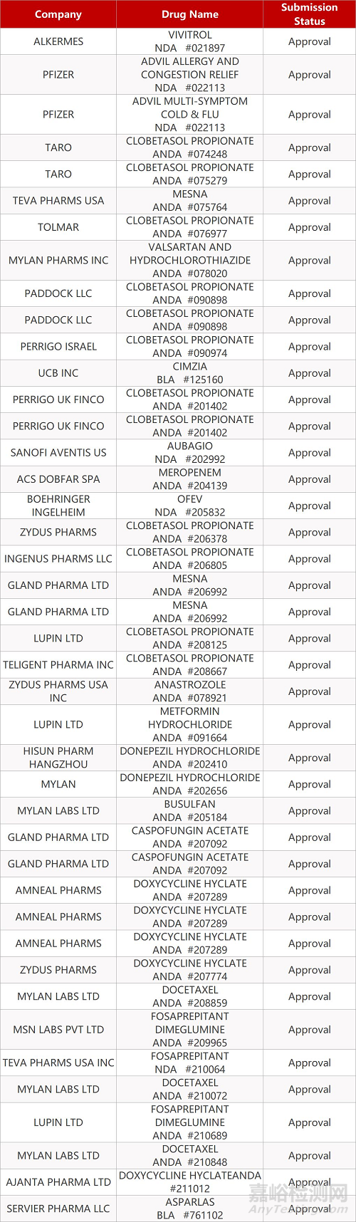 【藥研日報(bào)0910】普洛藥業(yè)鹽酸安非他酮緩釋片獲FDA批準(zhǔn) | 安進(jìn)公布KRAS抑制劑最新數(shù)據(jù)...