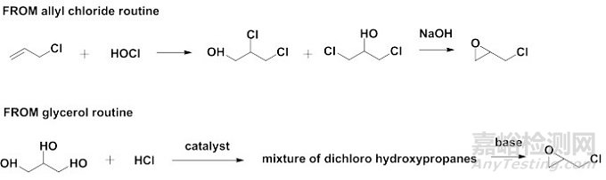探討化學(xué)合成原料藥中起始原料的相關(guān)要求