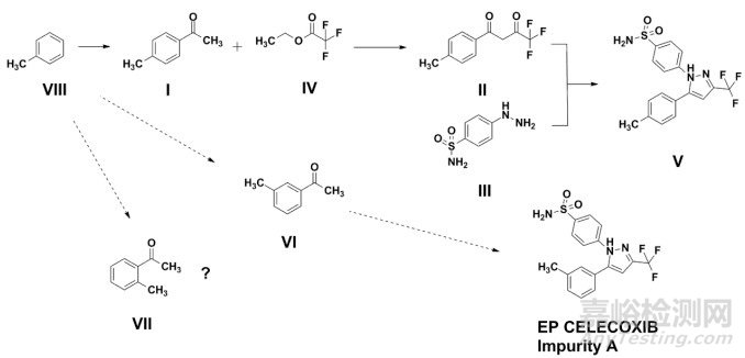 探討化學(xué)合成原料藥中起始原料的相關(guān)要求