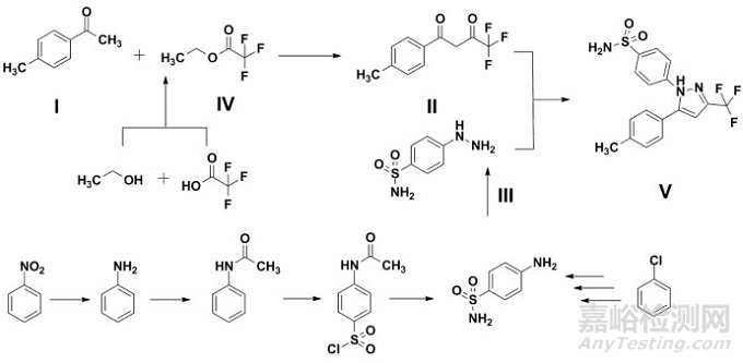 探討化學(xué)合成原料藥中起始原料的相關(guān)要求