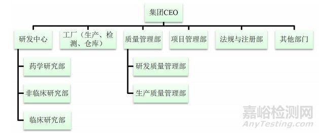 完善制藥企業(yè)藥品研發(fā)質(zhì)量管理體系的探討