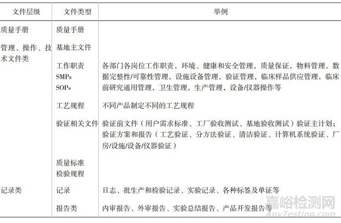 完善制藥企業(yè)藥品研發(fā)質(zhì)量管理體系的探討