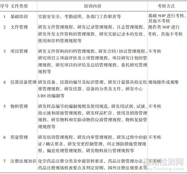 完善制藥企業(yè)藥品研發(fā)質(zhì)量管理體系的探討