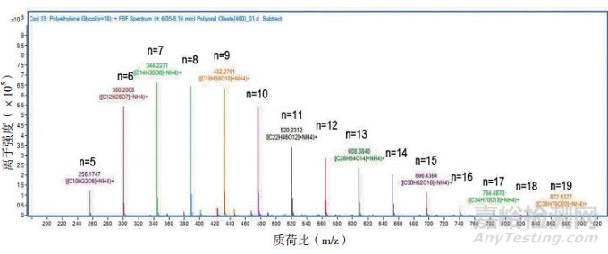 油酸聚氧乙烯酯的結構解析表征
