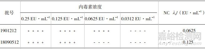 磷酸左奧硝唑酯二鈉細(xì)菌內(nèi)毒素檢測(cè)方法驗(yàn)證