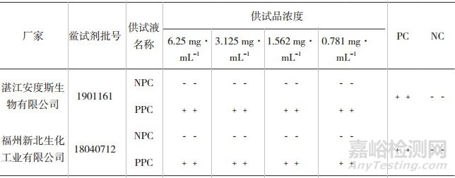 磷酸左奧硝唑酯二鈉細(xì)菌內(nèi)毒素檢測(cè)方法驗(yàn)證