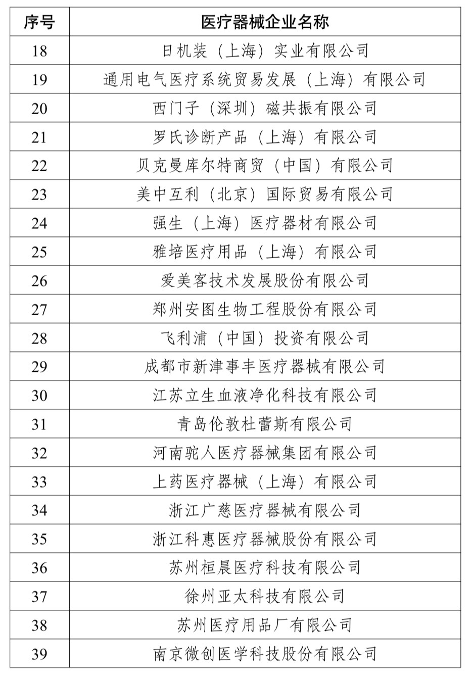 時間確定！醫(yī)械身份證馬上下發(fā) 最嚴監(jiān)管來了