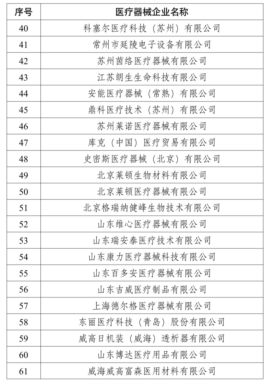 時間確定！醫(yī)械身份證馬上下發(fā) 最嚴監(jiān)管來了