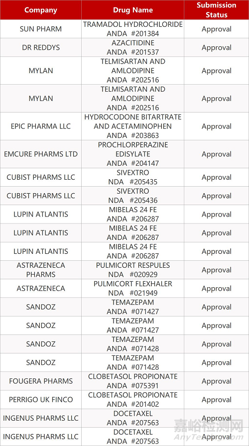 【藥研日報0911】默沙東(MSD)公布KEYNOTE-042研究中國數(shù)據(jù) | 艾爾建眼科新藥申請上市...