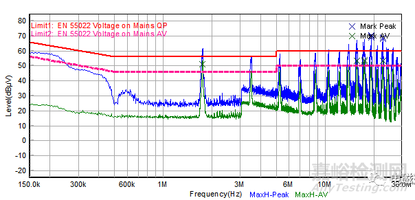某型霧化器傳導(dǎo)騷擾（CE）電磁兼容整改案例分析