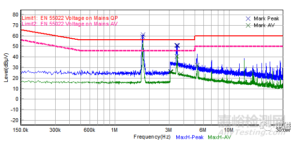 某型霧化器傳導(dǎo)騷擾（CE）電磁兼容整改案例分析