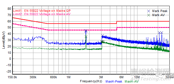 某型霧化器傳導(dǎo)騷擾（CE）電磁兼容整改案例分析