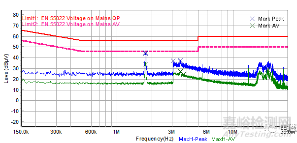 某型霧化器傳導(dǎo)騷擾（CE）電磁兼容整改案例分析