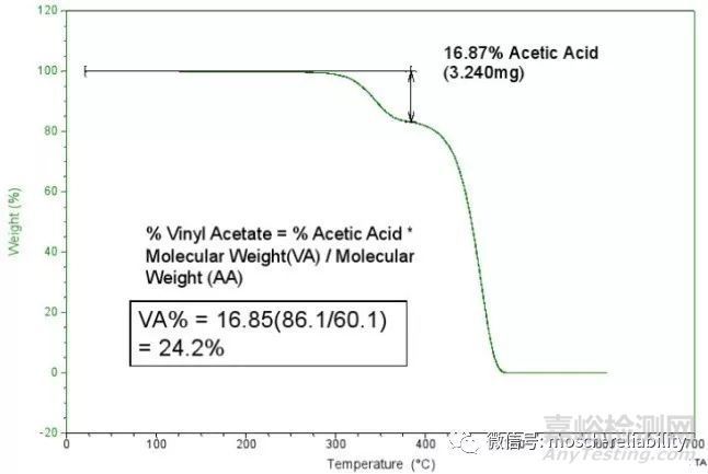熱分析技術(shù)介紹