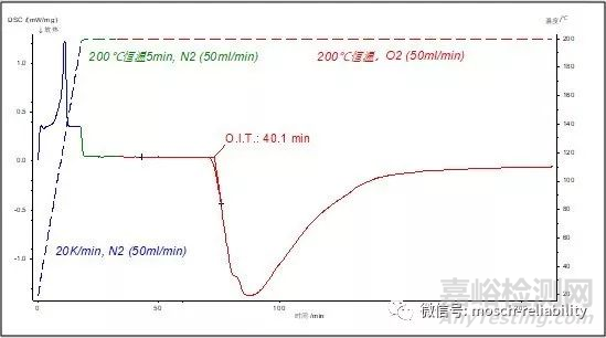 熱分析技術(shù)介紹