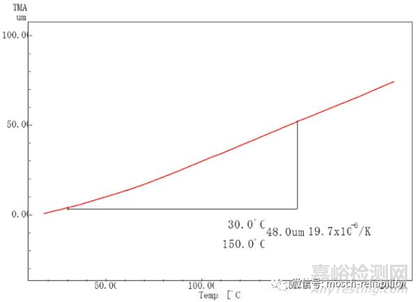 熱分析技術(shù)介紹