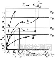 關(guān)于斷裂伸長(zhǎng)率與斷裂拉伸/標(biāo)稱應(yīng)變的解讀