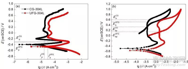 影響奧氏體不銹鋼抗腐蝕性的關(guān)鍵因素--熱處理